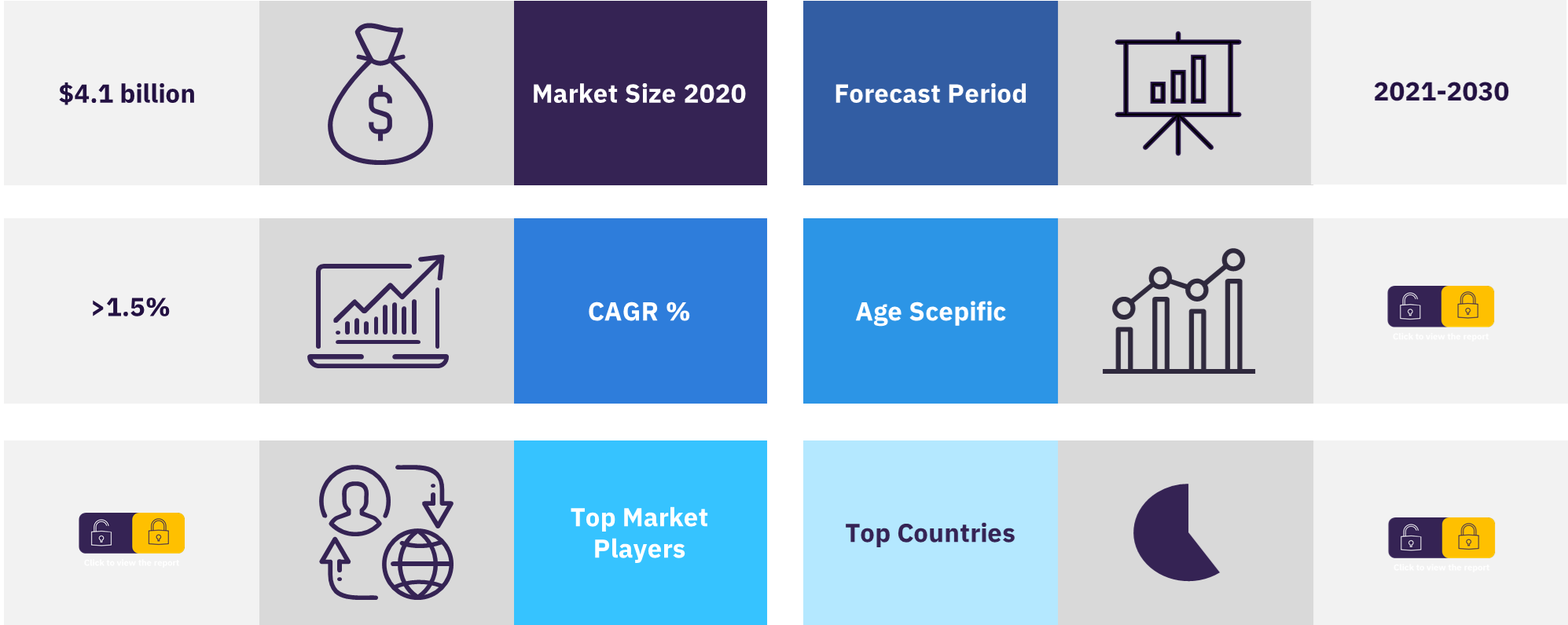 Overview of the bipolar disorder drug market