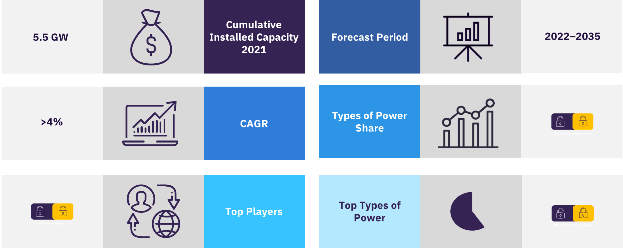 Ghana power market overview