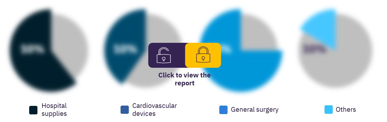 Turkey medical devices market, by sub-segment