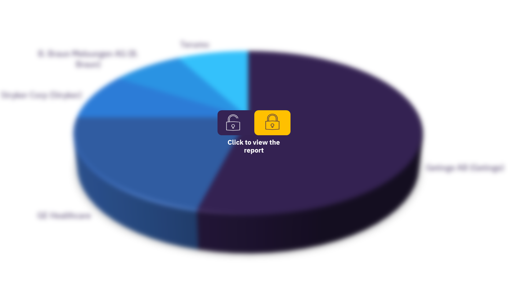 Vietnam medical devices market, by players