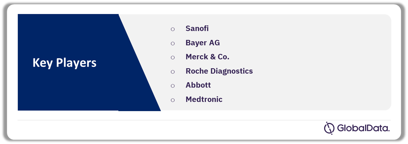 Colombia Healthcare Market Players