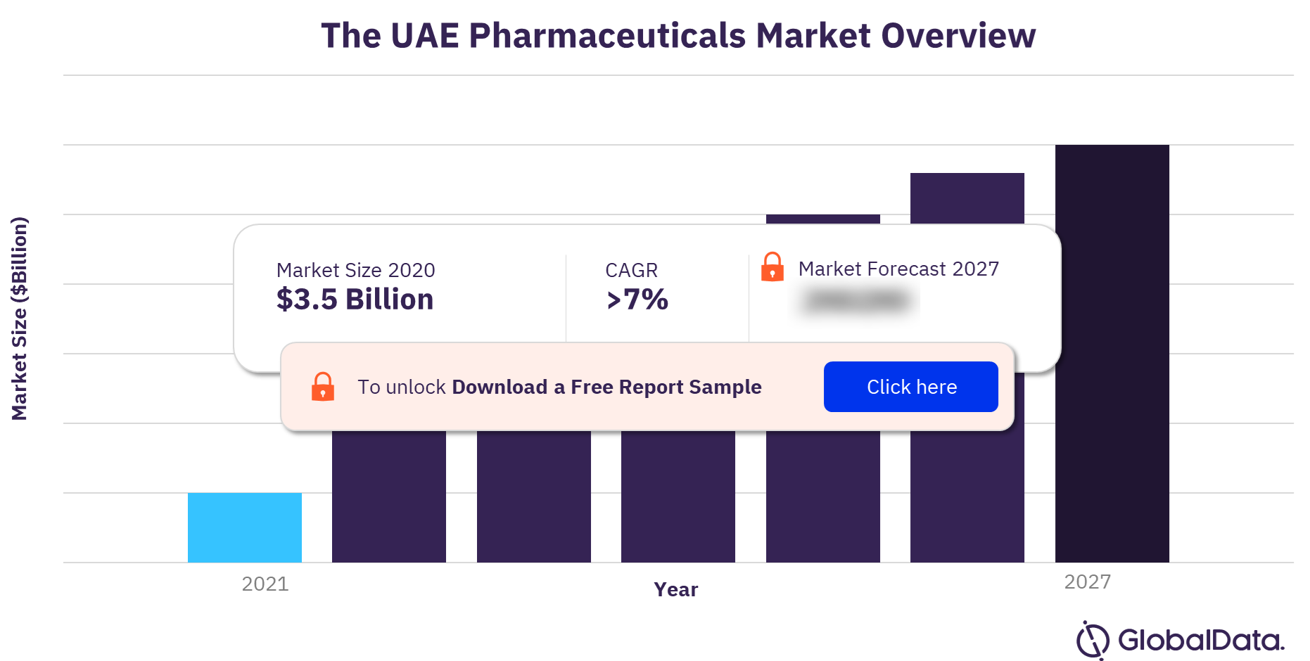 UAE pharmaceuticals market outlook