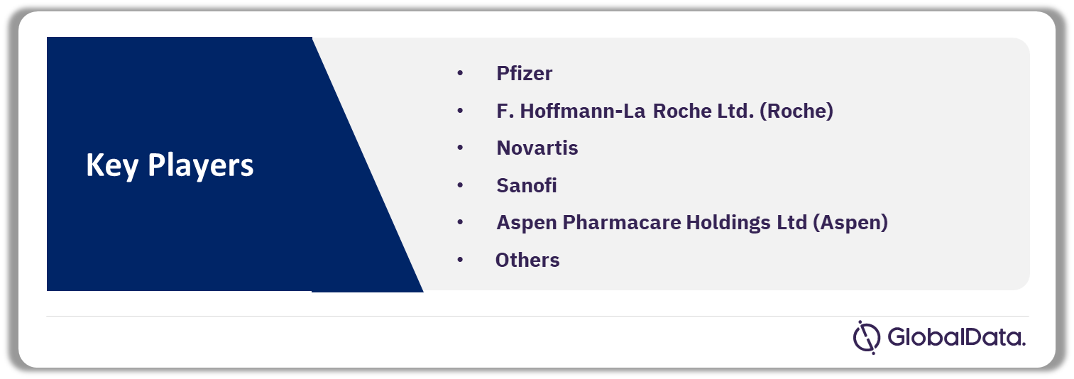 Leading Companies in the South Africa Pharmaceutical Market