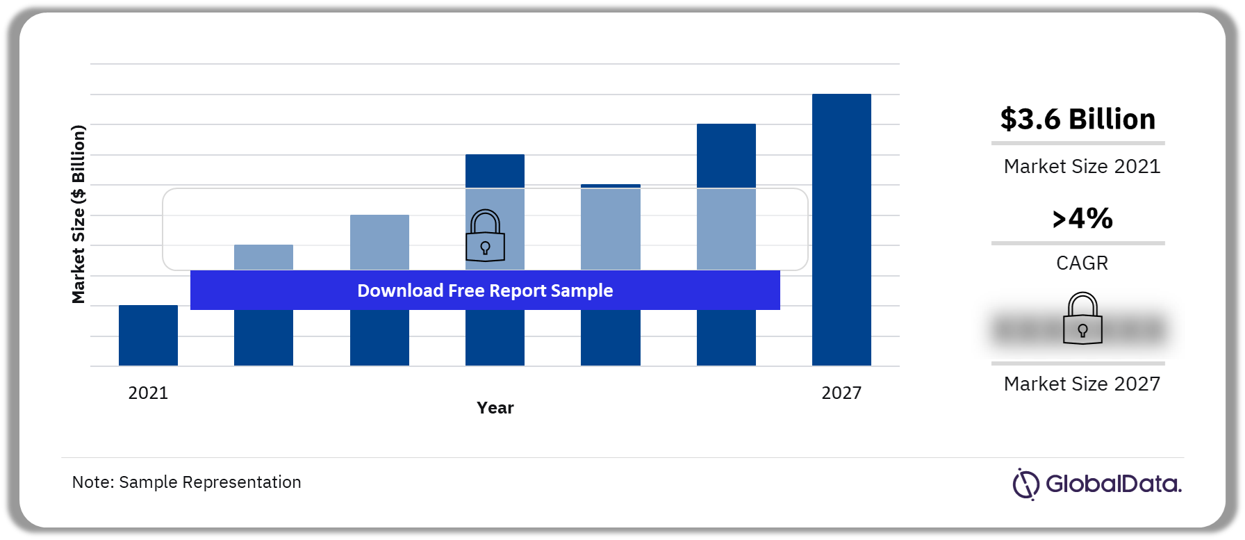 South Africa Healthcare Medical Devices Market Outlook 2021-2027 ($ Billion)