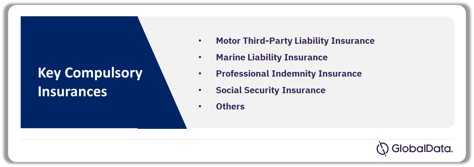 Compulsory Insurances in Curacao and St Maarten