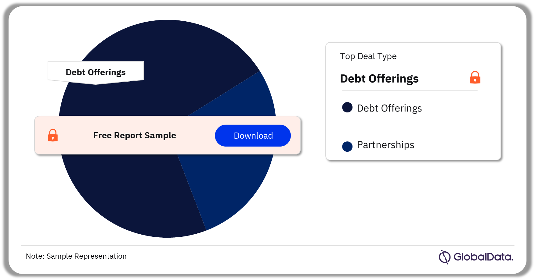 Sweden Nuclear Power Market Analysis by Deal Types, 2022 (%)