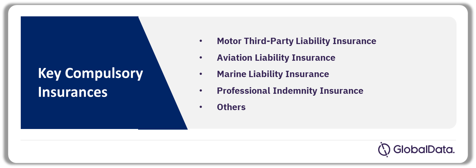 Cape Verde Insurance Industry Analysis by Compulsory Insurances