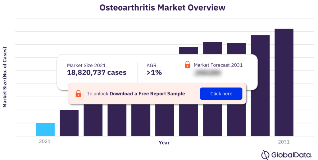 Osteoarthritis Epidemiology Analysis 