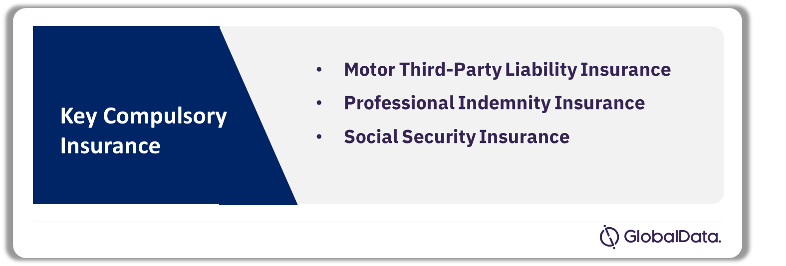 Timor-Leste Insurance Industry Analysis by Compulsory Insurances
