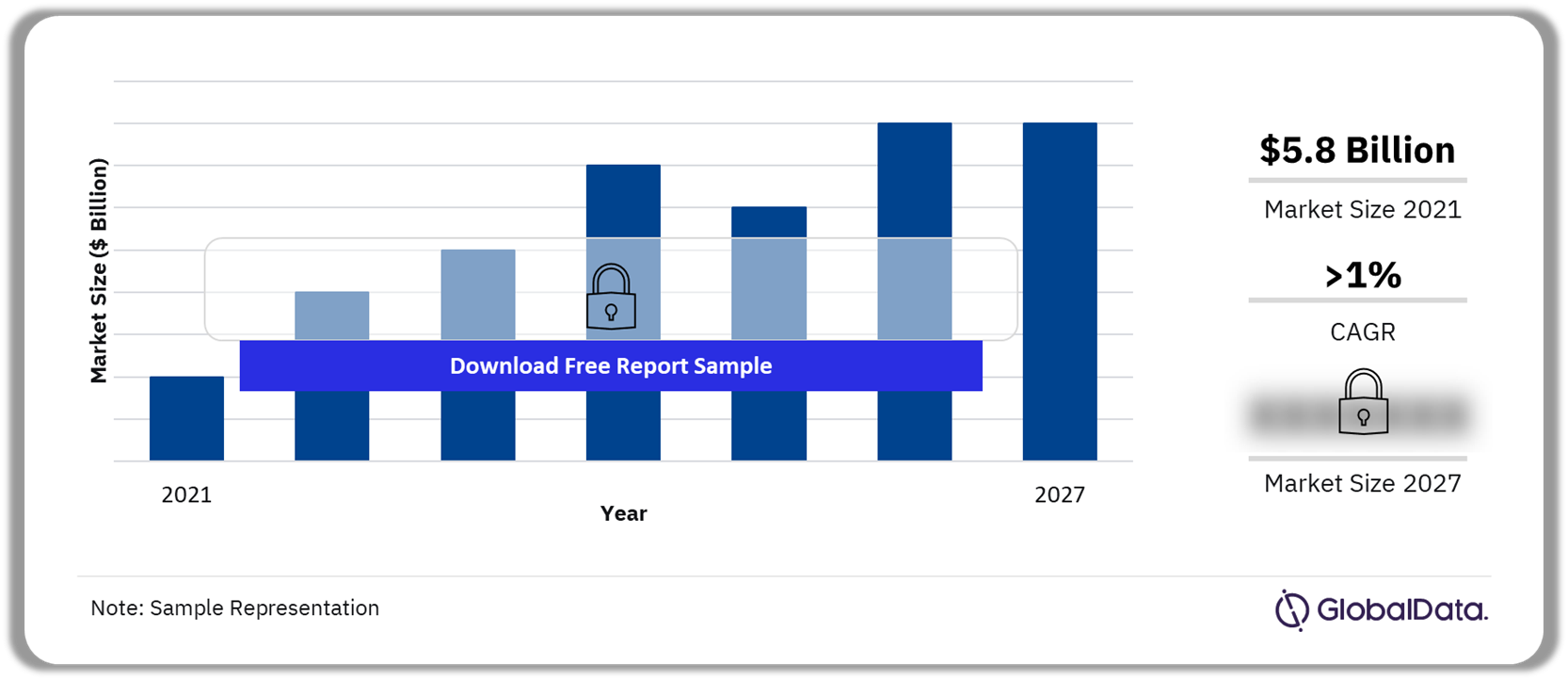 Argentina Medical Devices Market Overview 2021-2027 ($ Billion)
