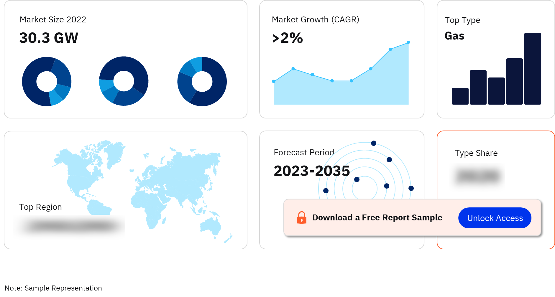 Brazil Thermal Power Market Outlook (2022-2035)