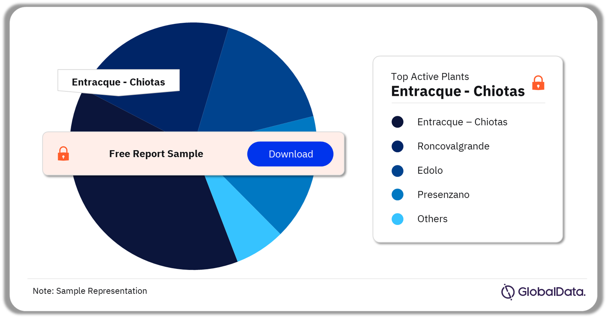 Italy Hydropower Market Analysis by Active Plants, 2023 (%)
