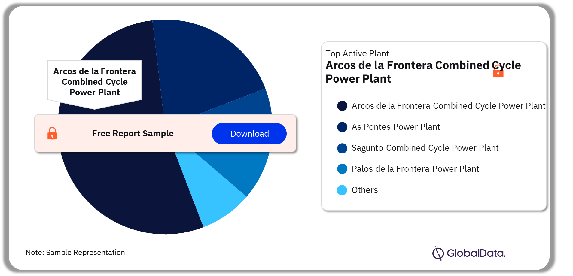 Spain Thermal Power Market Analysis by Active Plants, 2023 (%)