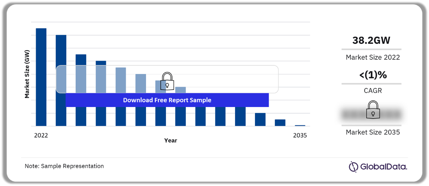 Spain Thermal Power Market Outlook, 2022-2035 (GW)