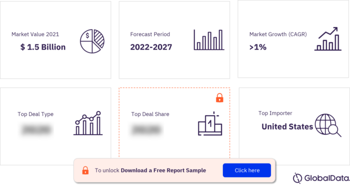 Greek Medical Devices Market Overview