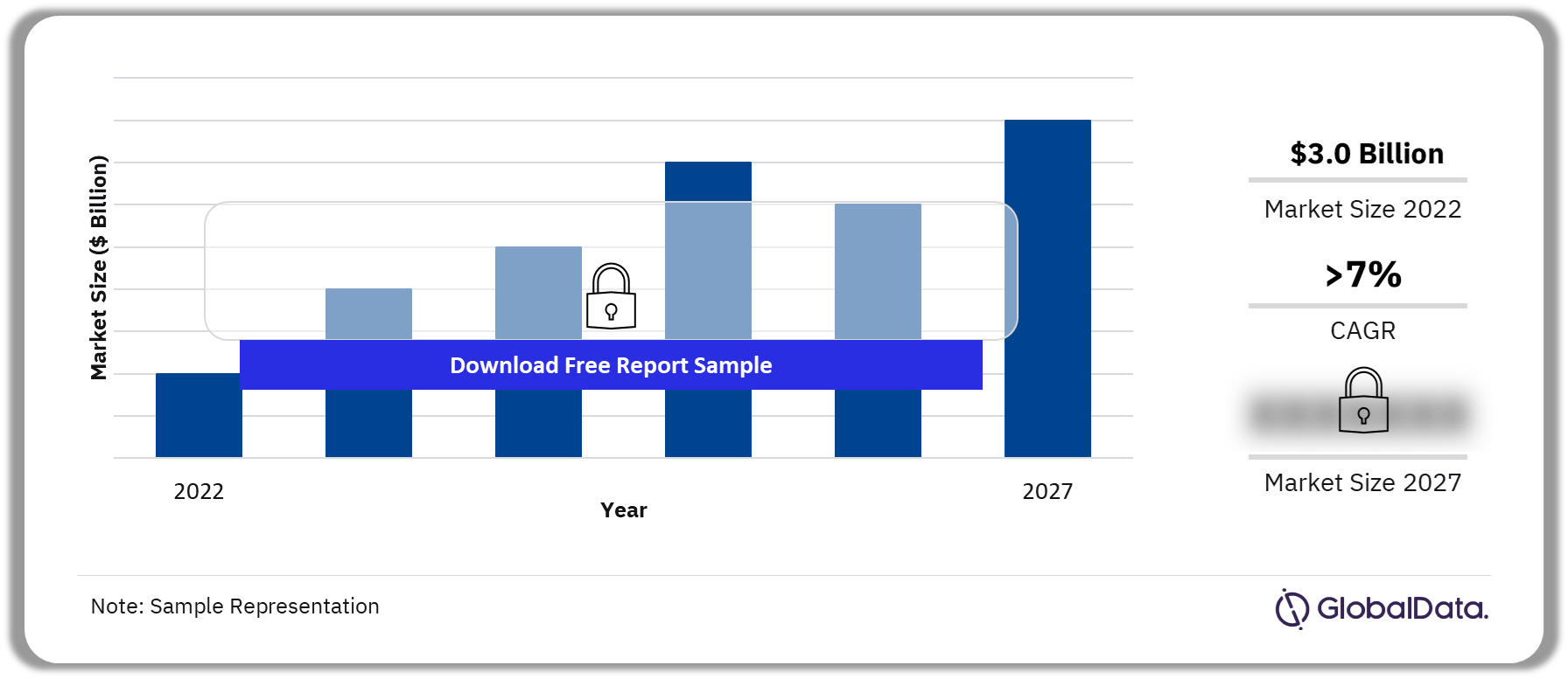 Egypt Pharmaceutical Market Overview, 2022-2027 ($ Billion)