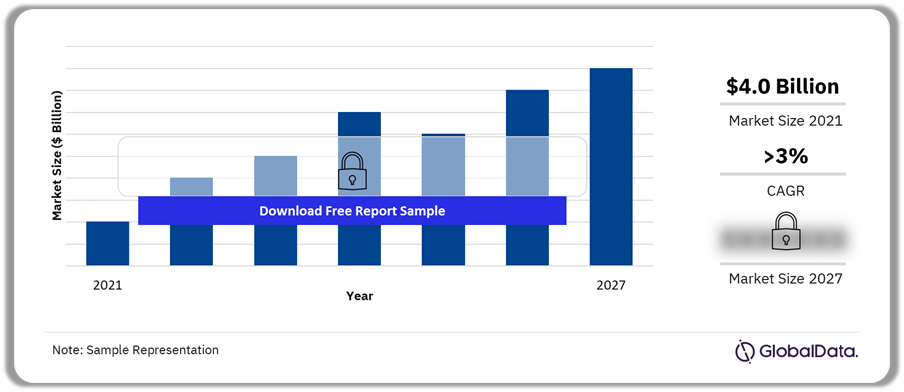 Netherlands Medical Devices Market Outlook 2021-2027 ($ Billion)