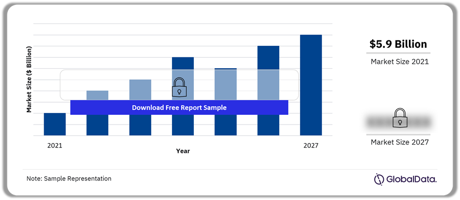 Netherlands Pharmaceutical Market Outlook 2021-2027 ($ Billion)