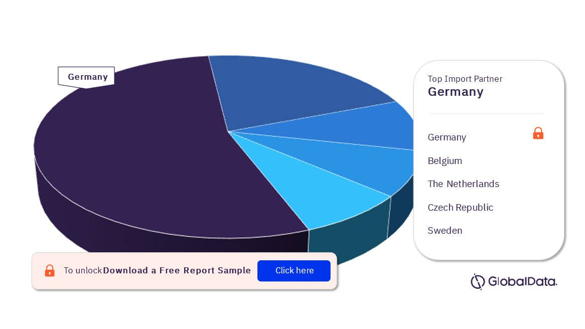 Denmark Pharmaceuticals Market Analysis by Import Partners