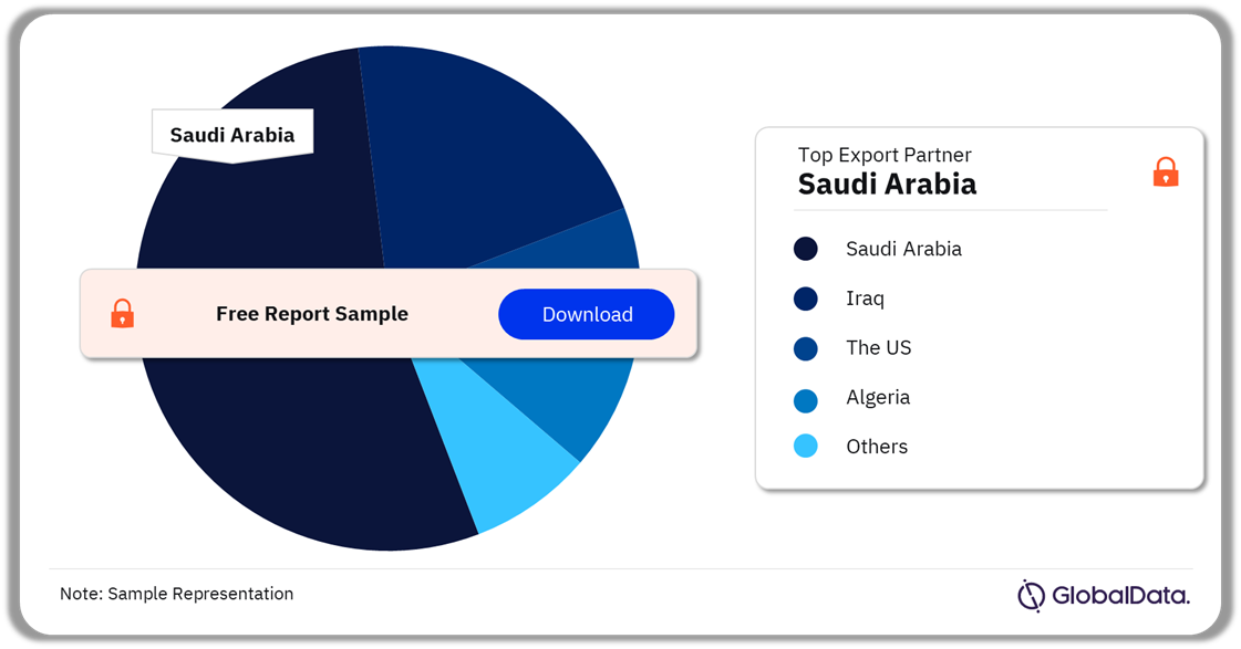 Jordan Pharmaceuticals Market Analysis by Export Partners