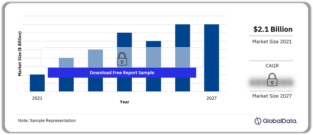 Sweden Medical Devices Market Overview 2021-2027 ($ Billion)