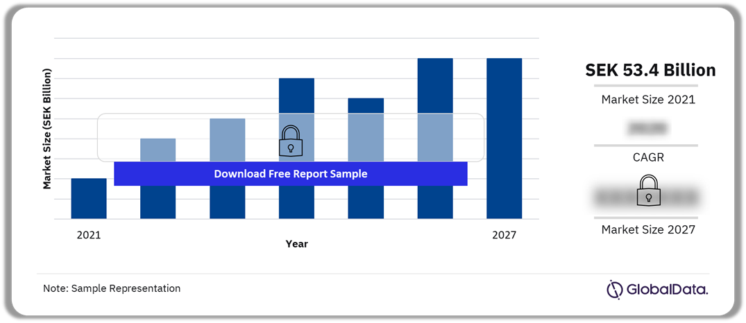 Sweden Pharmaceutical Market Overview 2021-2027 (SEK Billion)
