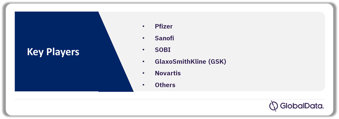 Sweden Pharmaceuticals Market Analysis by Players, 2021 (%)