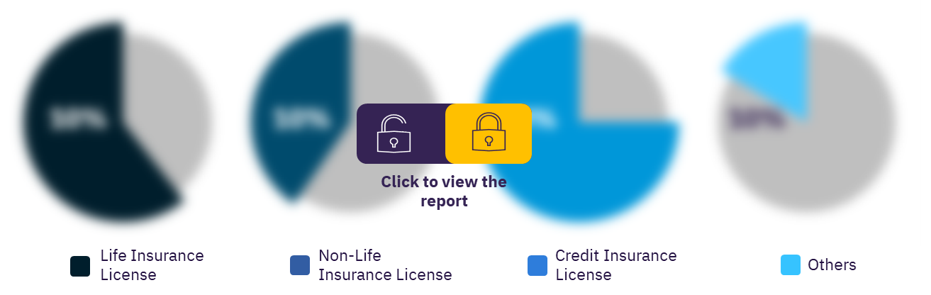 Norway insurance industry, by license