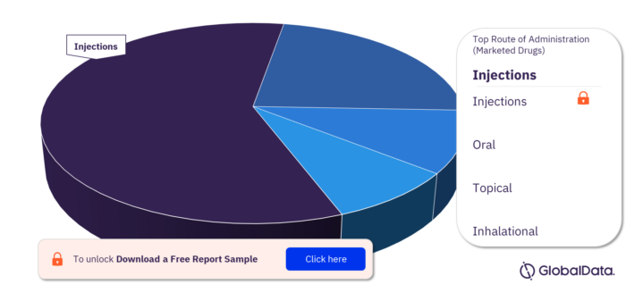 MRSA Marketed Drugs Overview by Routes of Administration