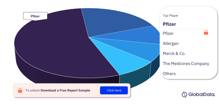 MRSA Marketed and Pipeline Drugs by Players