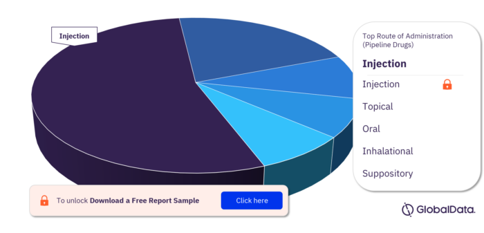 MRSA Pipeline Drugs by Routes of Administration