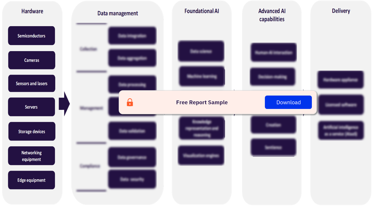 AI Value Chain Industry Analysis