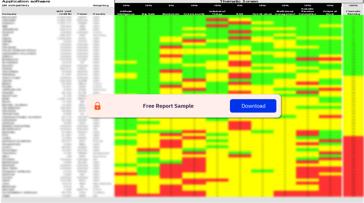 Application Software Sector Thematic Screen Analysis