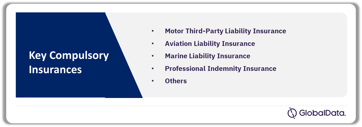 Compulsory Insurance in Vietnam