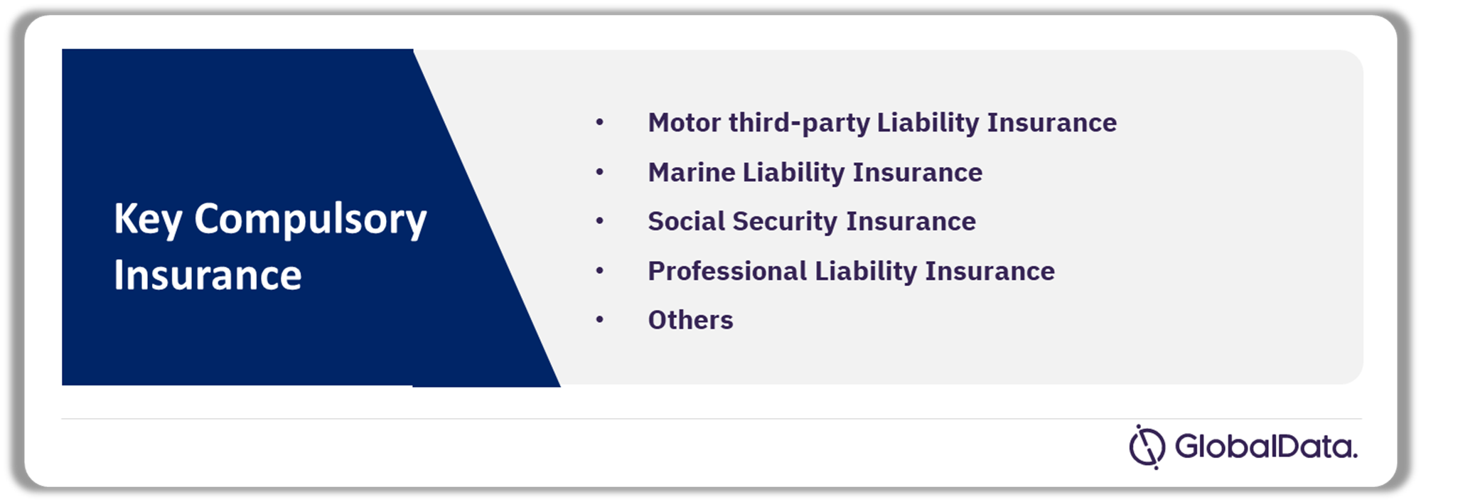 Guernsey Insurance Industry Analysis by Compulsory Insurances