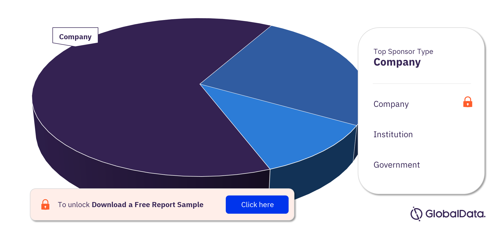 Psoriasis Clinical Trials Market Analysis by Sponsor Types, 2023 (%)