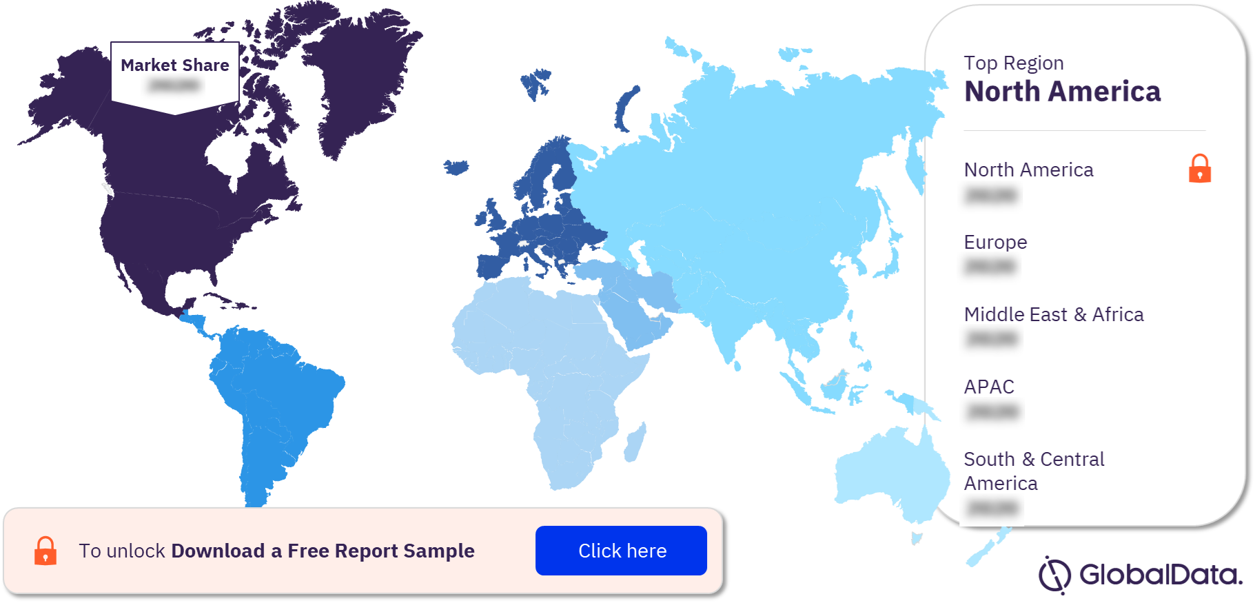 Renal Cell Carcinoma Clinical Trials Analysis by Regions, 2023 (%)