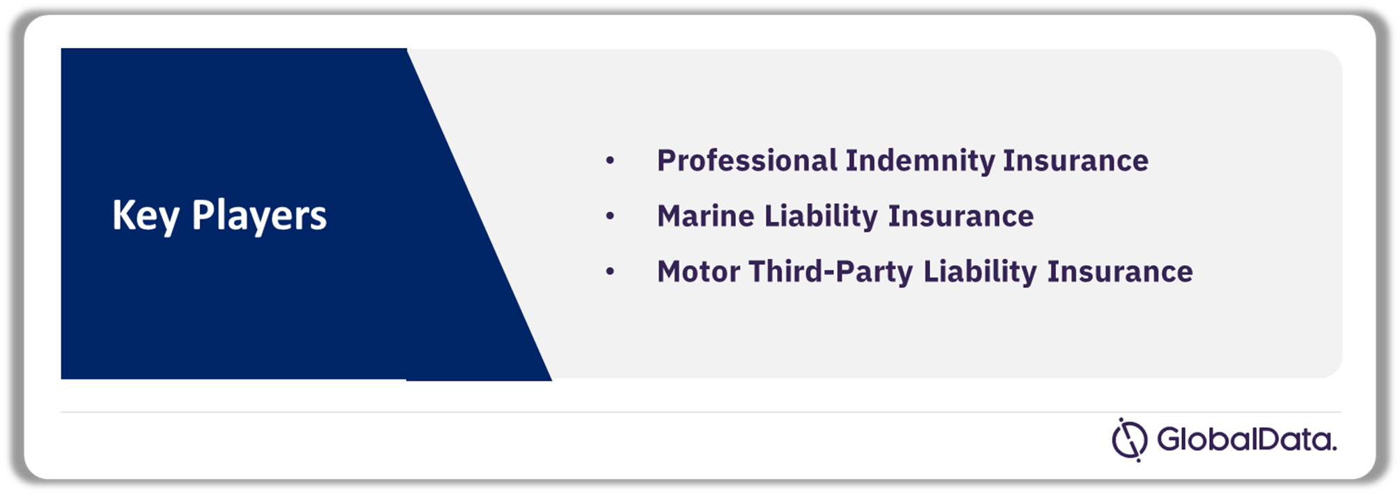 Saint Lucia Insurance Industry Analysis by Compulsory Insurances