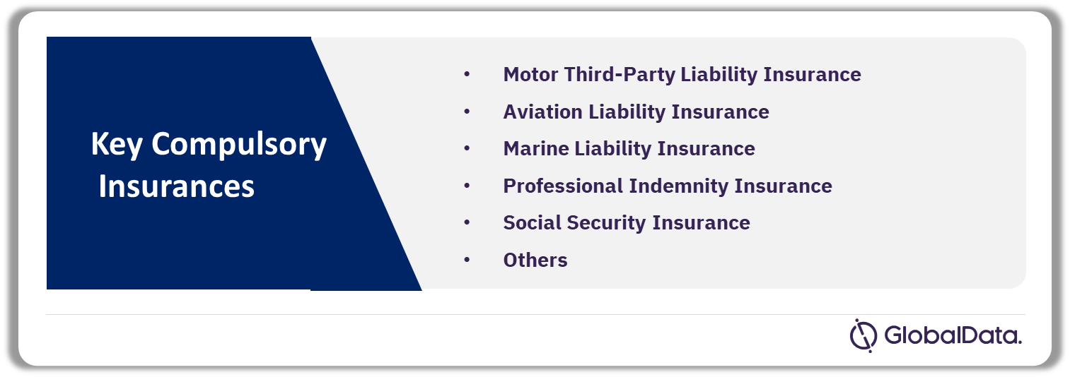 Hungary Insurance Industry Regulations Analysis by Compulsory Insurances