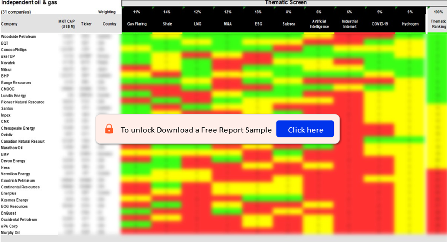 Integrated Oil and Gas Sector Scorecard – Thematic Screen