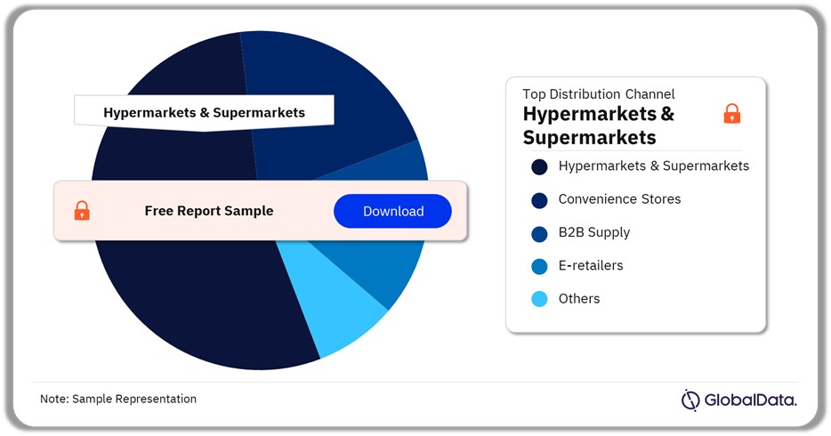 Spirits Market Analysis by Distribution Channels, 2022 (%)