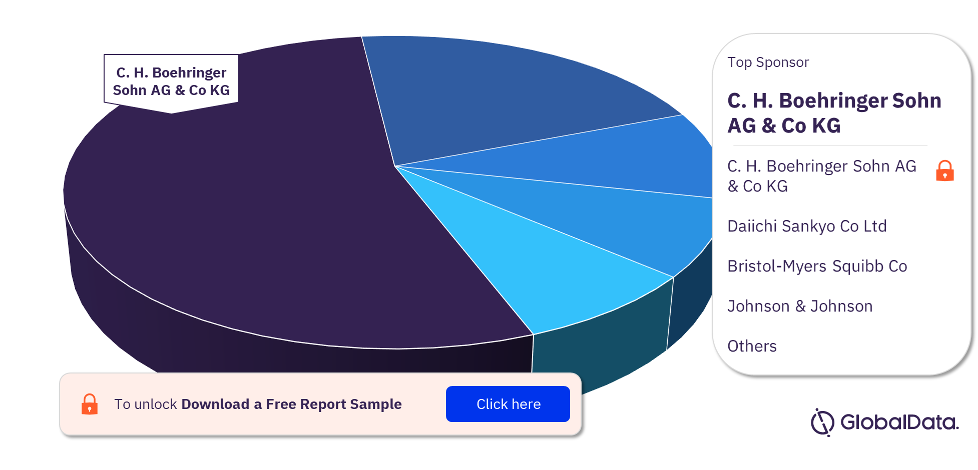 Acute Ischemic Stroke Clinical Trials Market Analysis by Sponsors