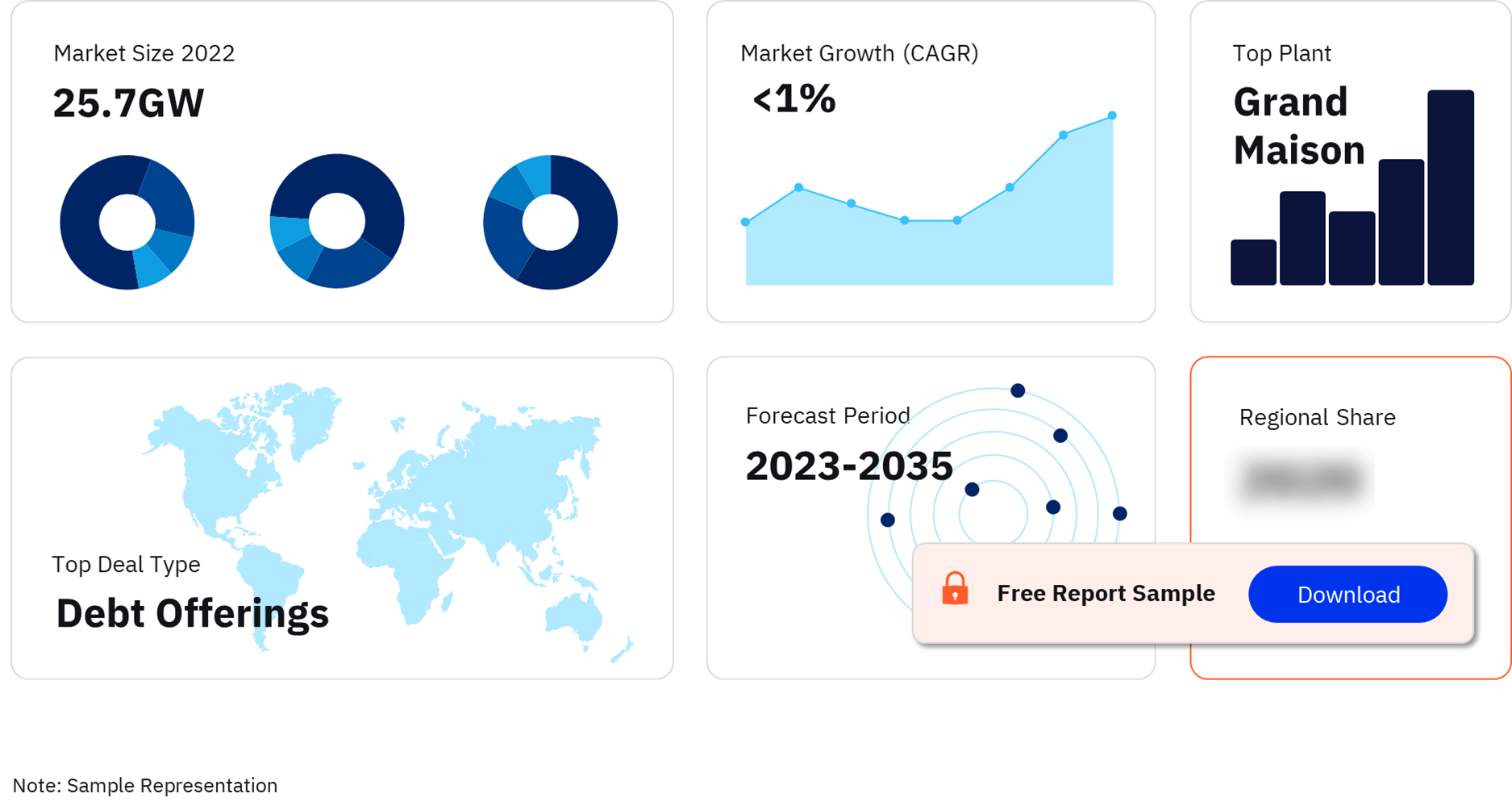 France Hydropower Market Outlook 2022-2035