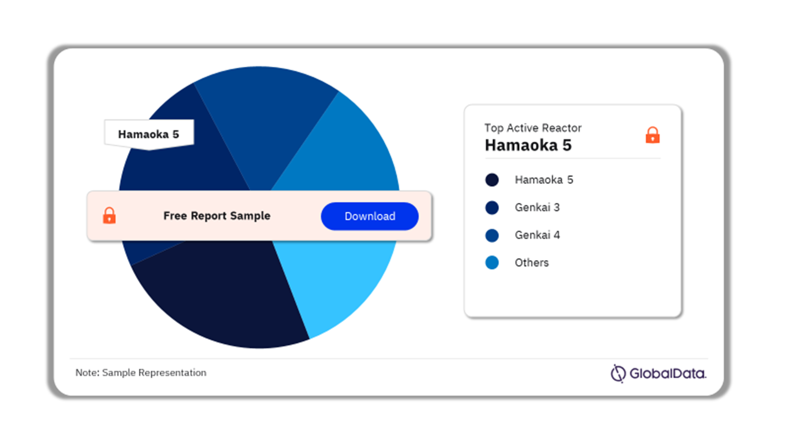 Japan Nuclear Power Market Analysis by Active Reactors, 2023 (%)