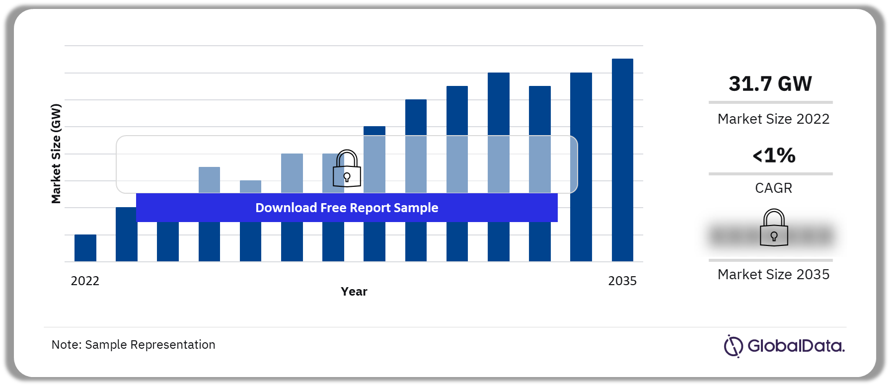 Japan Nuclear Power Market Outlook, 2022-2035 (GW)