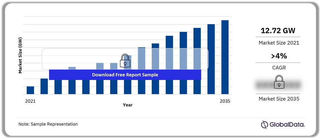 Qatar Power Market Outlook, 2021-2035 (GW)