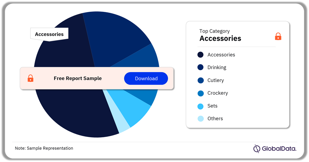 UK Home Tableware Market Analysis by Categories, July 2024 (%)