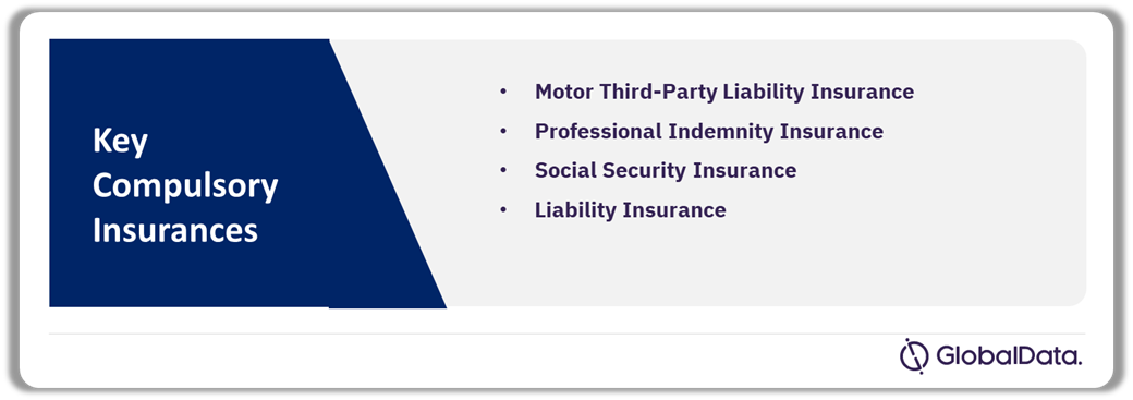 Compulsory Insurance in the Bahamas