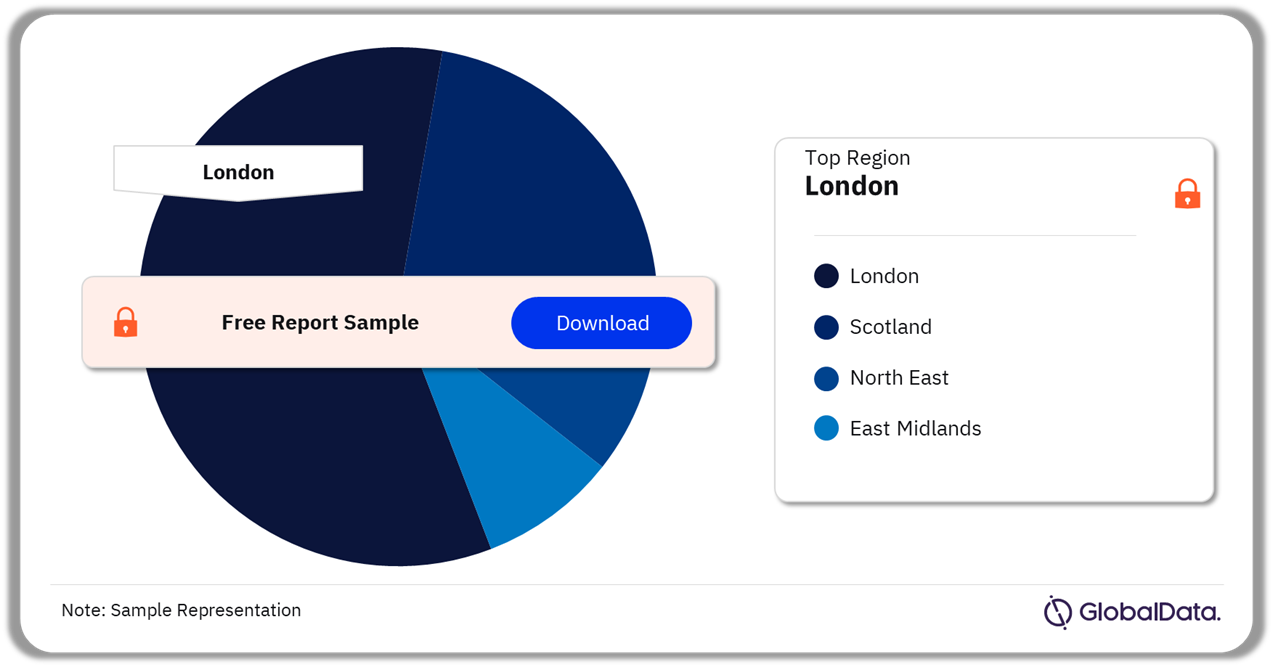 The UK Home Kitchen Storage Market Analysis by Regions, As of May 2024 (%)
