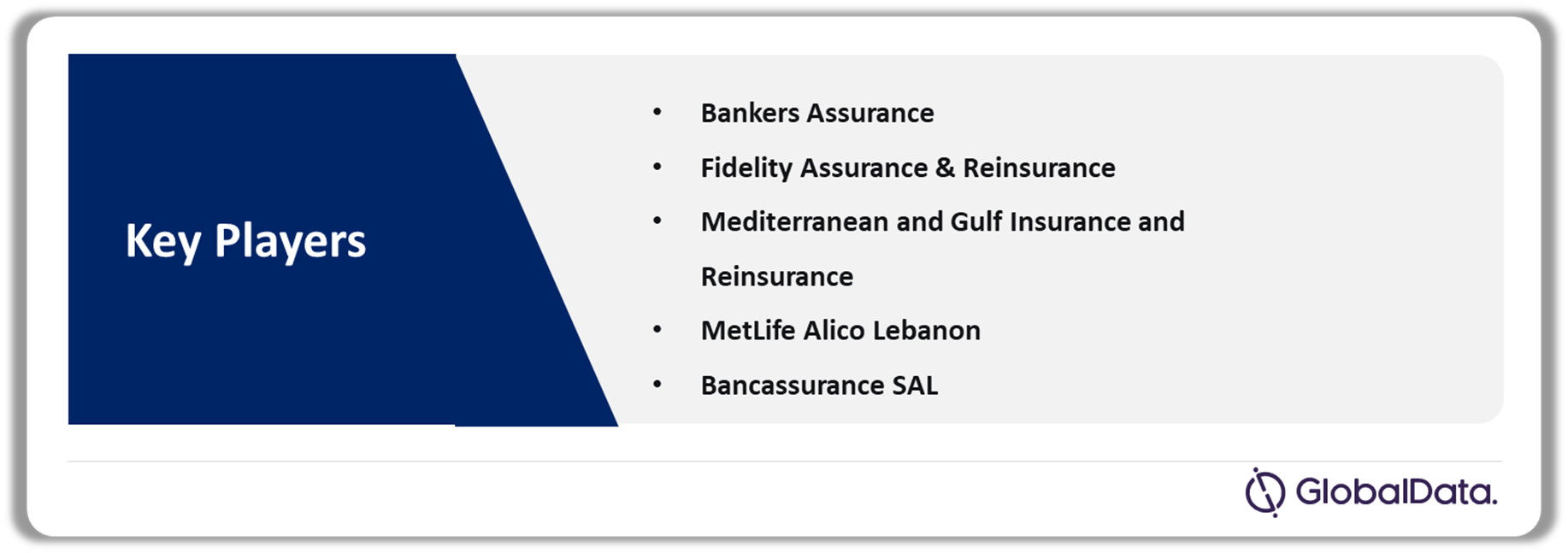 Lebanon Life Insurance Market Analysis by Companies, 2022(%)